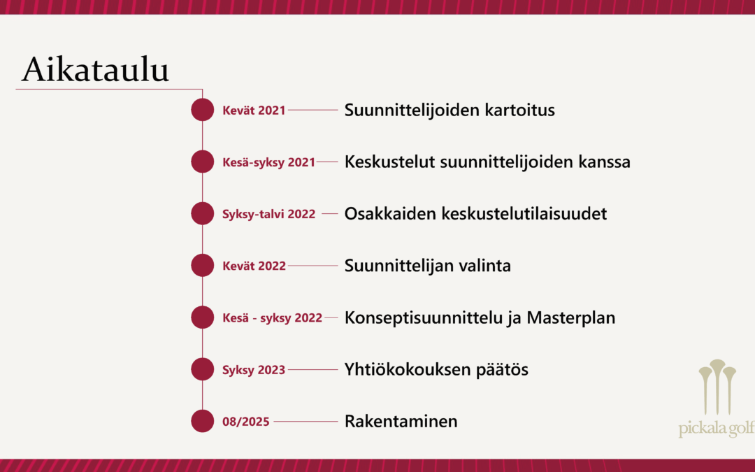 Tilannetietoa Park -kentän kehittämisestä